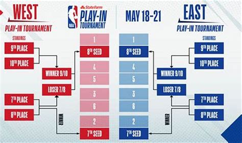 nba playoff schedule|2024.